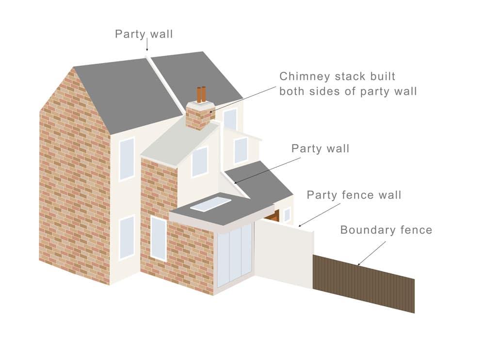 What is a Party Boundary? - Faulkner's Surveyors 1 The Role of Faulkner Surveyors in Party Wall Matters Beaconsfield