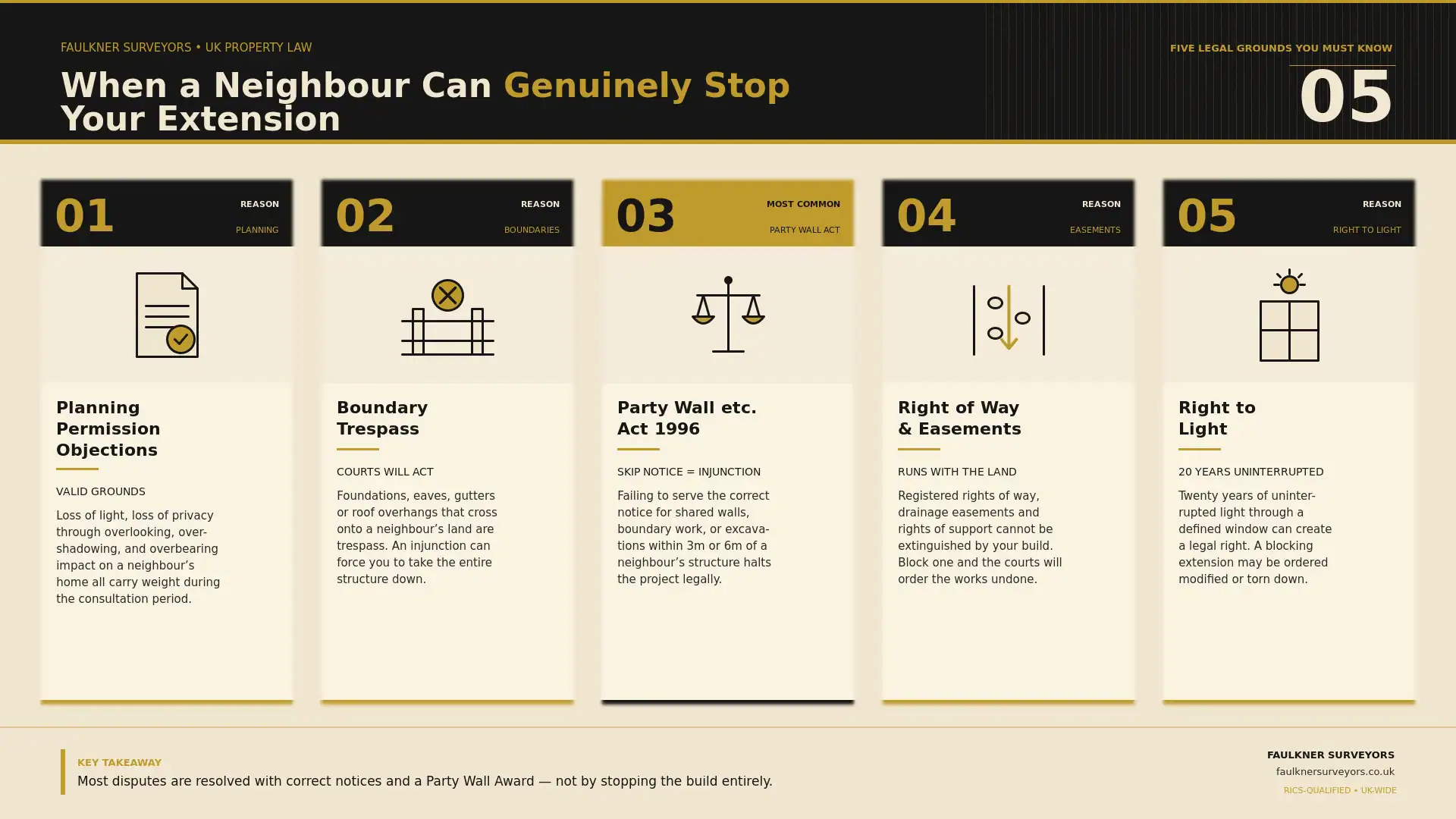 Can My Neighbour Stop My House Extension? UK Law Explained (2026 Guide) 1 when can a neighbour really stop your house extension plans Party wall mediation Beaconsfield